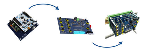 Custom embedded temperature controller