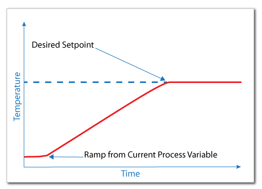 setpoint ramping